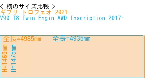 #ギブリ トロフェオ 2021- + V90 T8 Twin Engin AWD Inscription 2017-